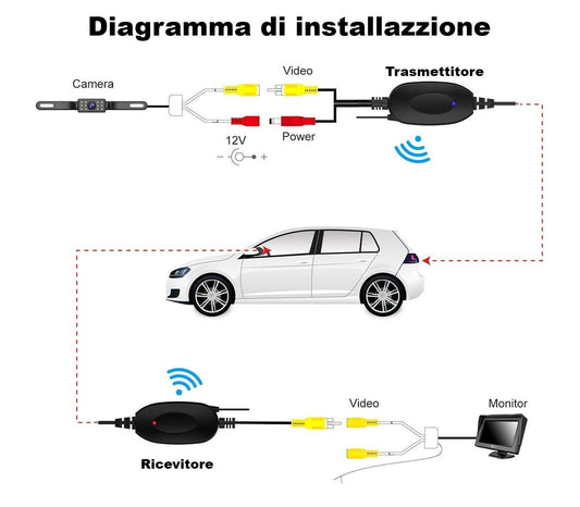 KIT RCA TRANSMETTEUR RÉCEPTEUR VIDÉO SANS FIL POUR CAMÉRA DE RECUL