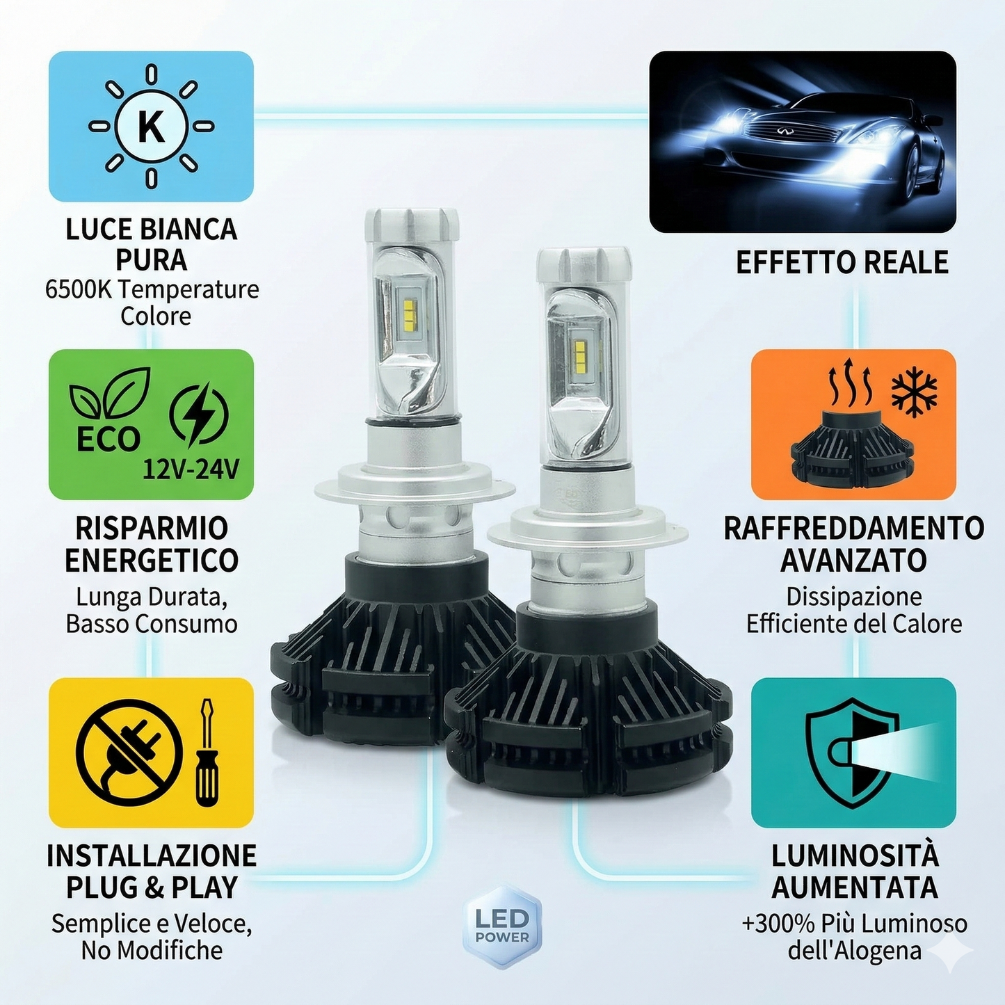 COPPIA LAMPADE FARI RICAMBIO AUTO LED 7S H7 ALTA LUMINOSITA' BIANCO FREDDO 50W