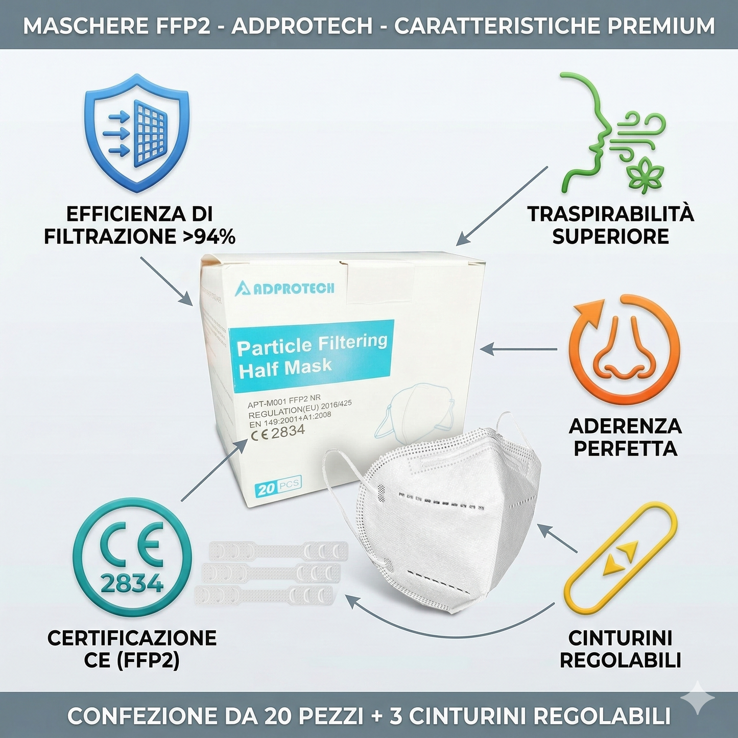 KIT 20 MASCHERINE PROTETTIVE FFP2 CERTIFICATA CE INAIL SENZA VALVOLA MASCHERINA