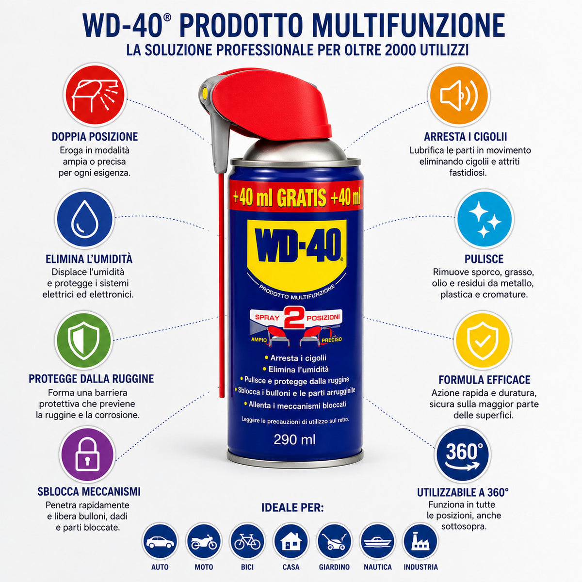 WD-40 SPRAY MULTIFONCTION LUBRIFIANT DÉGRIPPANT ANTICORROSION TRANSPARENT 290ML