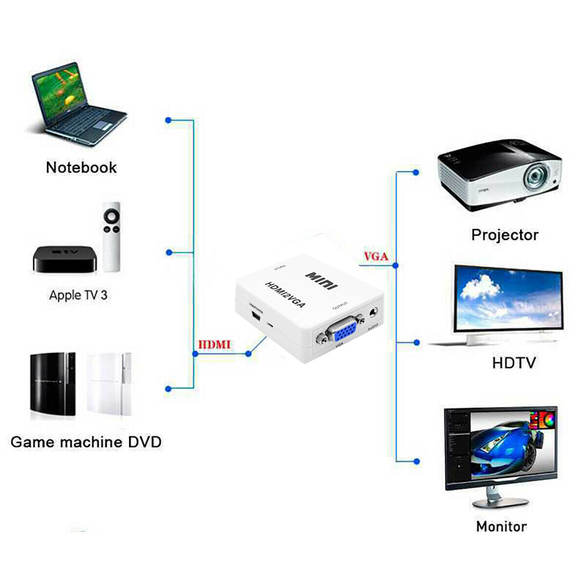 ADAPTATEUR MINI CONVERTISSEUR NUMÉRIQUE HDMI VGA ANALOGIQUE AUDIO JACK 3.5MM E-012