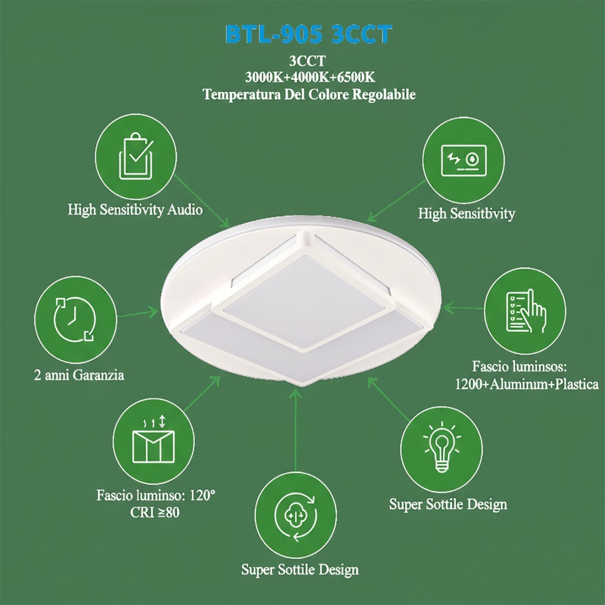 PLAFONIERA LED 60W 3CCT 3000K 4000K 6500K 8000LM DESIGN GEOMETRICO 50CM ET-31642