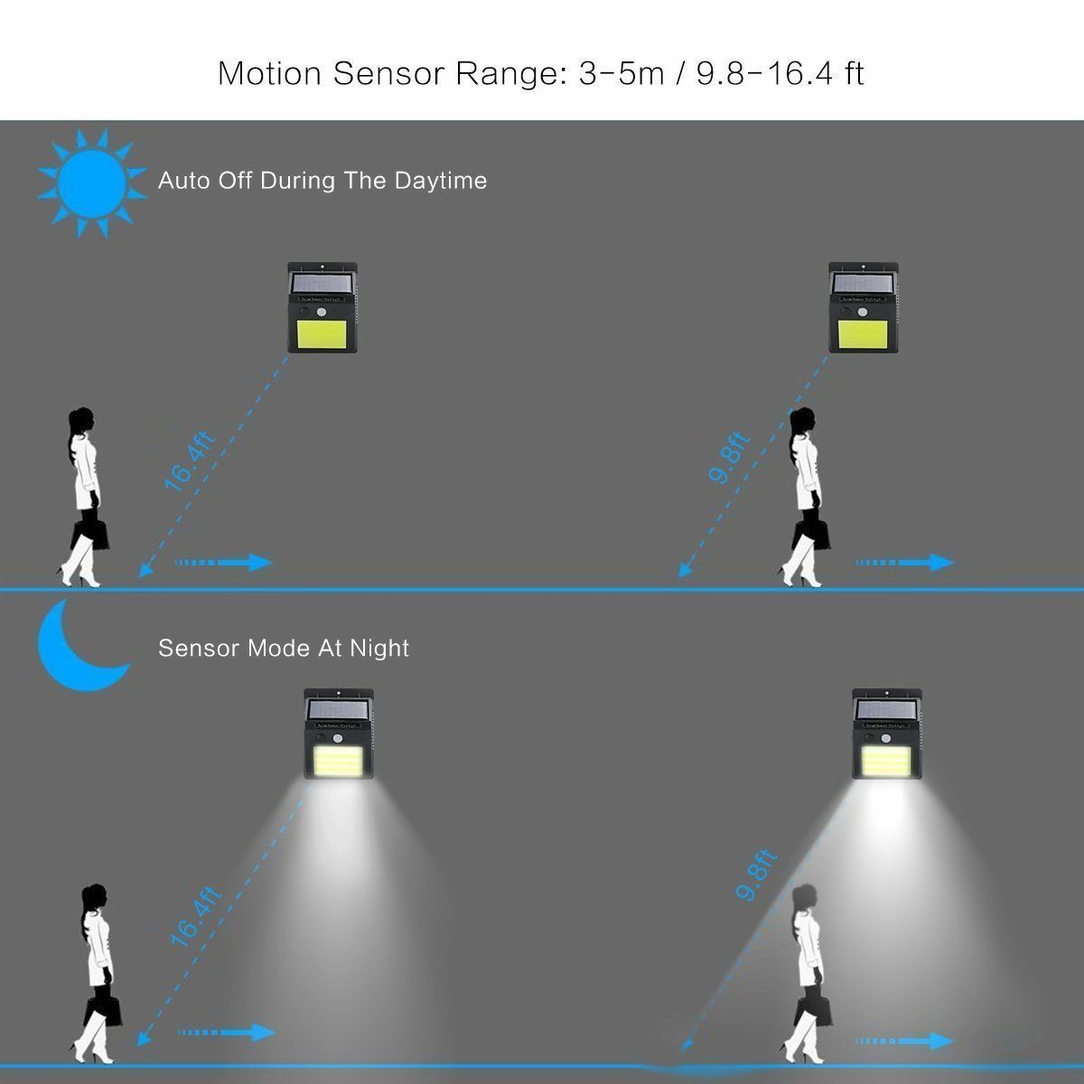 LAMPADA FARO LUCE FARETTO ESTERNO ENERGIA SOLARE 48 LED SENSORE MOVIMENTO