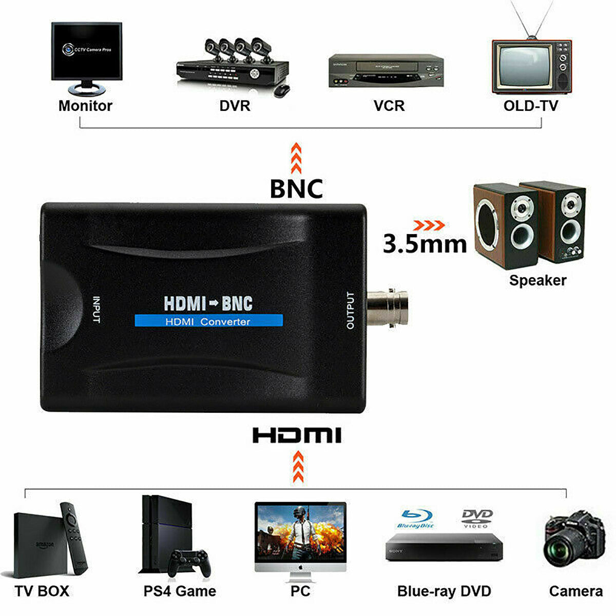 CONVERTISSEUR VIDÉO HDMI VERS BNC POUR SYSTÈMES DE VIDÉOSURVEILLANCE CCTV PAL NTSC