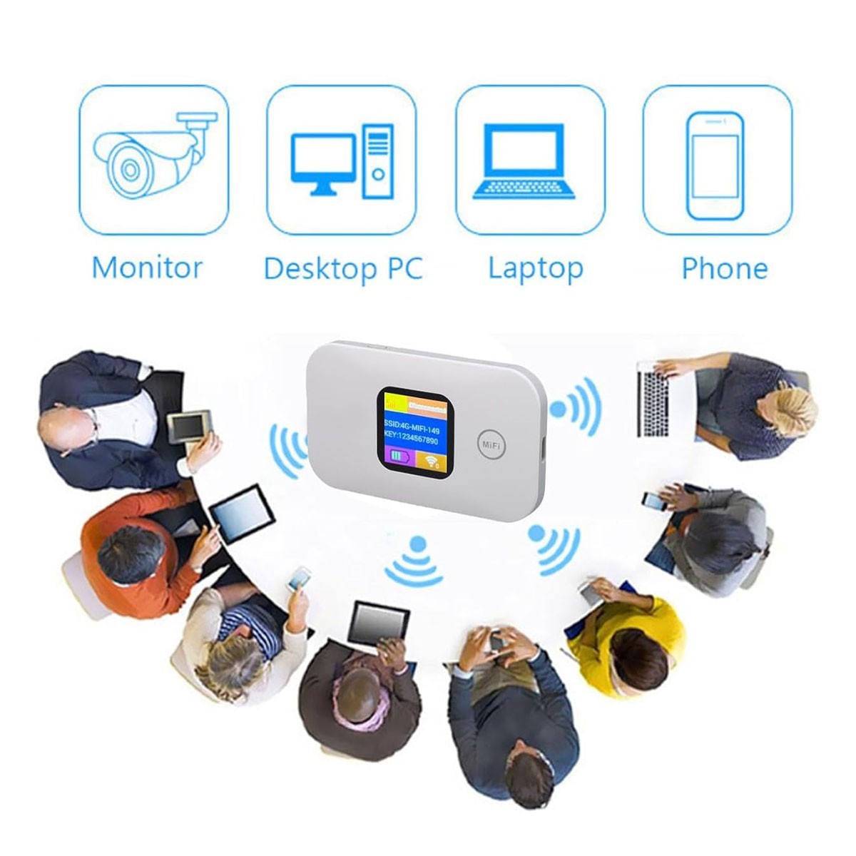 ROUTER WIFI PORTATILE 4G LTE SENZA FILI 300MBPS HOTSPOT PC  USB C AS-05577