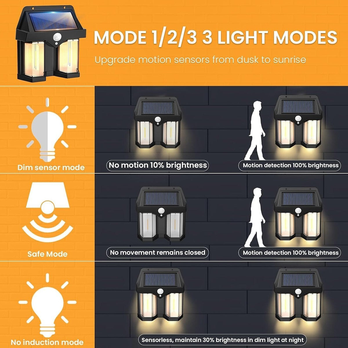 APPLIQUE SOLAIRE MURALE EXTÉRIEURE ÉTANCHE DOUBLE LED CAPTEUR CRÉPUSCULAIRE