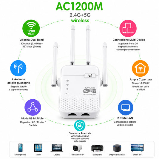 AMPLIFICATORE SEGNALE RIPETITORE WIFI 1200 MBPS EXTENDER DUAL BAND 2.4GHZ 5 GHZ
