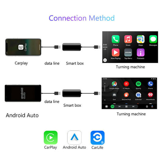 CARPLAY IOS ET ANDROID AUTO DONGLE USB POUR AUTORADIO STÉRÉO ANDROID MIRROR LINK