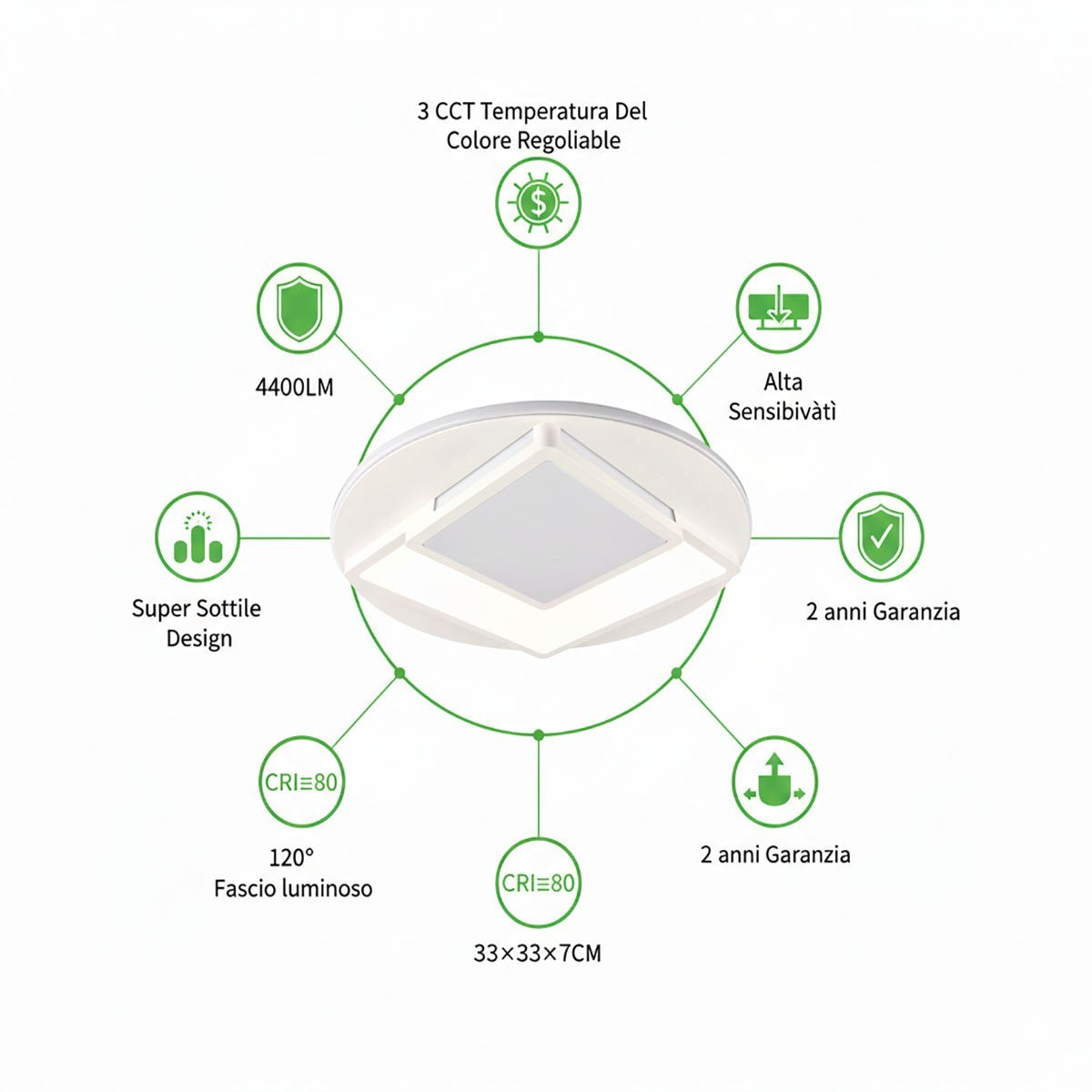 PLAFONIERA LED 36W 3CCT 3000K 4000K 6500K 4400LM DESIGN GEOMETRICO 33CM ET-31641